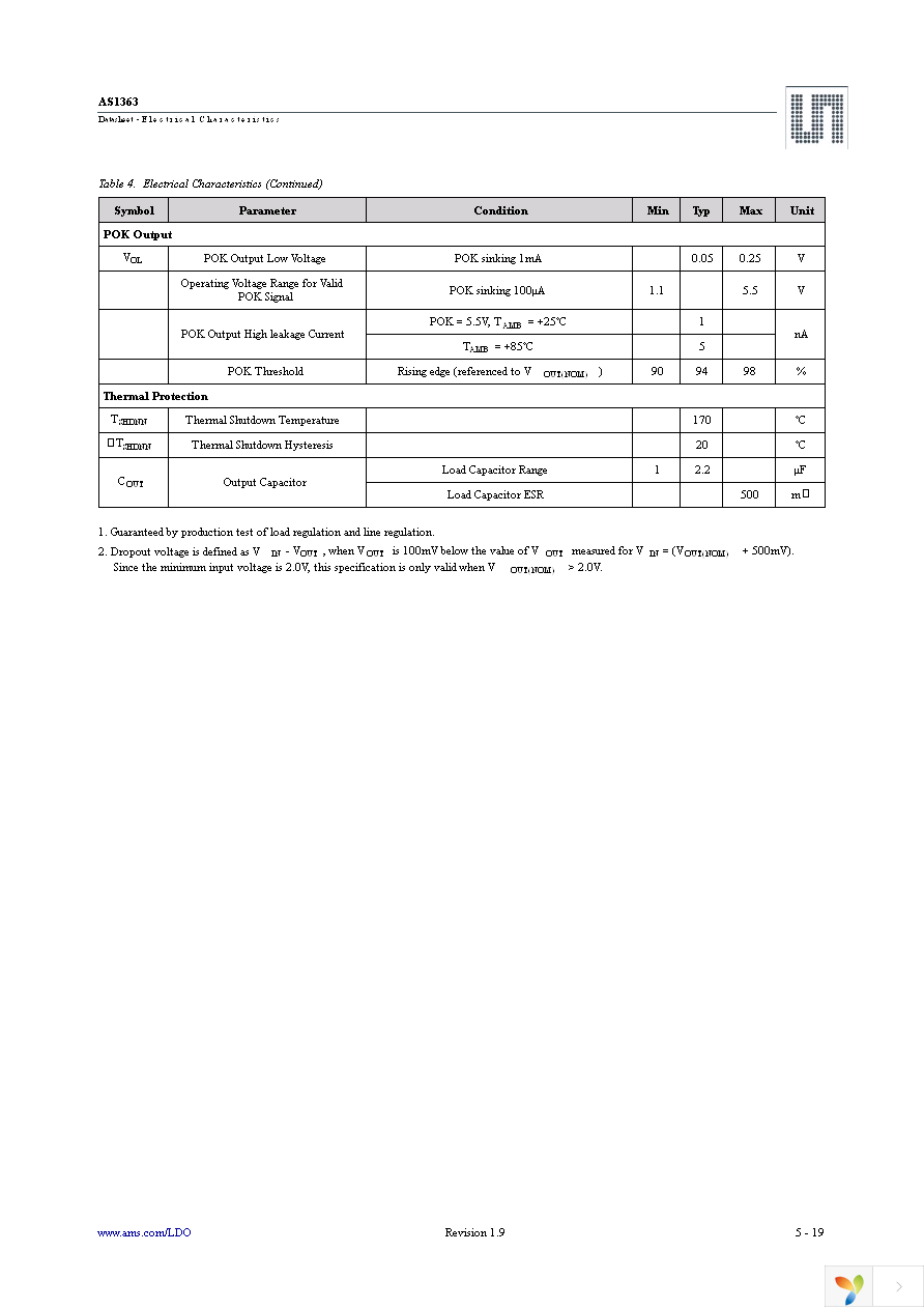 AS1363-15 EB Page 5